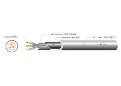 UL 2509 防水線